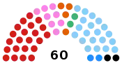 Diagramme