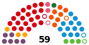Diagramme