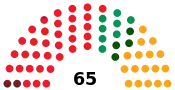 Diagramme