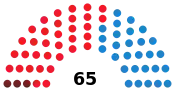 Diagramme