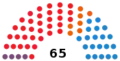 Diagramme