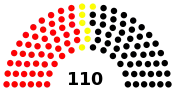 Diagramme