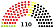 Diagramme