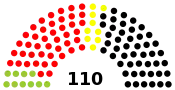 Diagramme