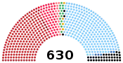 Diagramme
