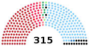 Diagramme2