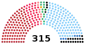 Diagramme2