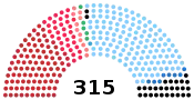Diagramme2