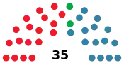 Diagramme