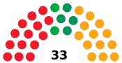Diagramme
