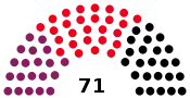 Diagramme
