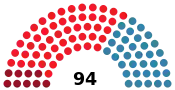 Diagramme