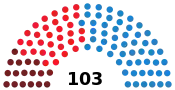 Diagramme