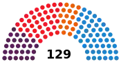 Diagramme