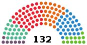 Diagramme