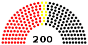 Diagramme