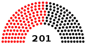 Diagramme