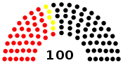 Diagramme