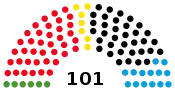 Diagramme
