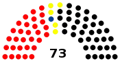 Diagramme