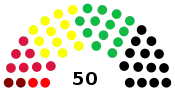 Diagramme