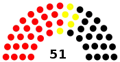 Diagramme