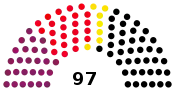 Diagramme