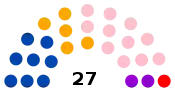 Diagramme2