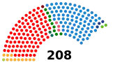 Diagramme2