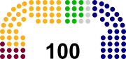 Diagramme2