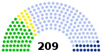 Diagramme