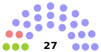 Diagramme