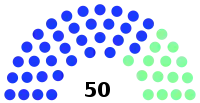 Diagramme