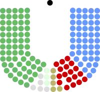 Diagramme