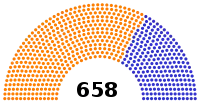 Diagramme