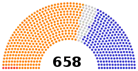 Diagramme
