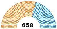Diagramme