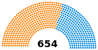 Diagramme