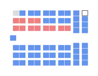 Diagramme