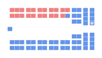 Diagramme