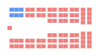 Diagramme