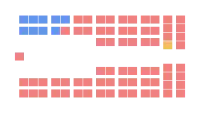 Diagramme