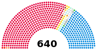 Diagramme