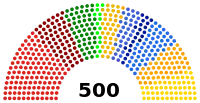 Diagramme