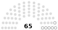 Diagramme