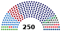 Diagramme