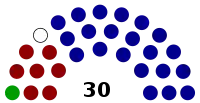 Diagramme2