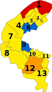 Diagramme2