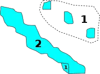 Diagramme2