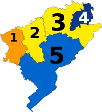 Diagramme2